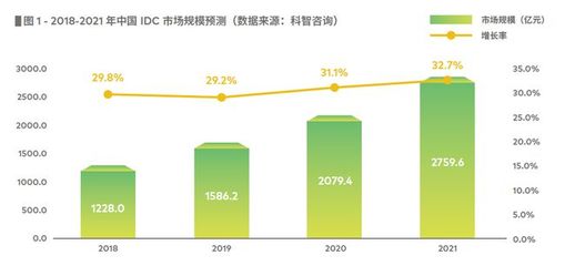 “新基建”形勢下數據中心建設的思考丨數據中心沙龍