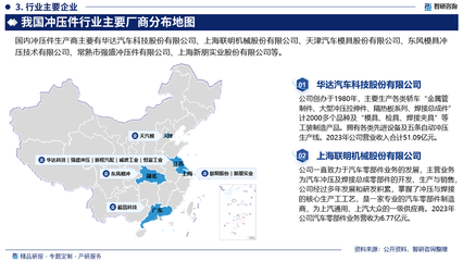 2024年中國沖壓件產(chǎn)業(yè)現(xiàn)狀及發(fā)展趨勢研究報告(智研咨詢發(fā)布)