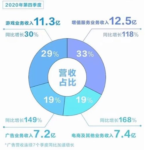斗魚產(chǎn)品分析報告 游戲直播行業(yè)的未來