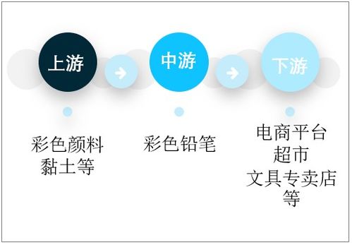 2021 2027年中國(guó)彩色鉛筆行業(yè)市場(chǎng)供需規(guī)模及投資戰(zhàn)略咨詢報(bào)告