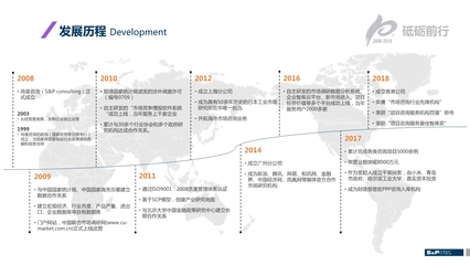 尚普咨詢-2020年中國(guó)投資移民企業(yè)發(fā)展調(diào)研