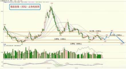 國(guó)聯(lián)期貨:2019年橡膠:沖高難度依舊 尋底基調(diào)不變