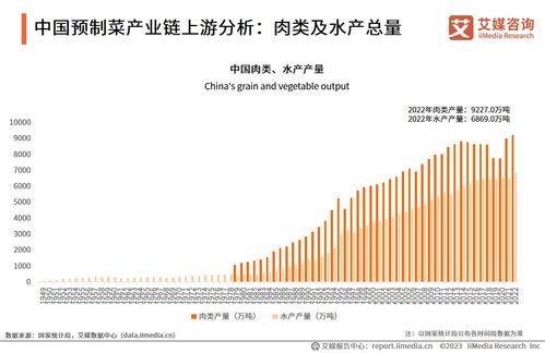 艾媒咨詢 2023 2025年中國預(yù)制菜行業(yè)運行及投資決策分析報告