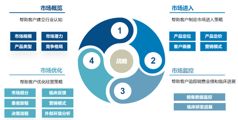 摩熵醫(yī)藥【網(wǎng)上藥店銷售數(shù)據(jù)庫】全面上線!銷售數(shù)據(jù)全渠道覆蓋,精準(zhǔn)洞察市場趨勢!