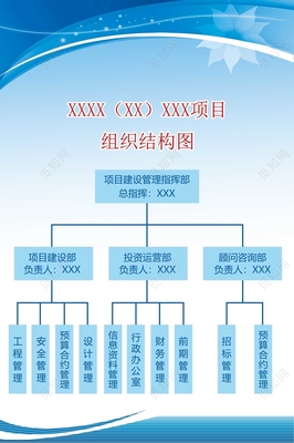 組織架構(gòu)圖狀圖邏輯圖運(yùn)營部咨詢部
