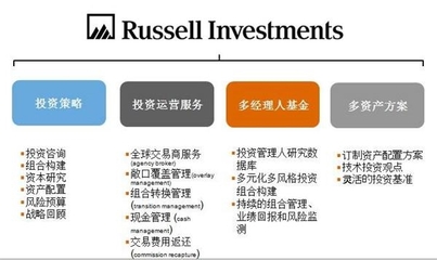 最牛FOF管理人是怎樣煉成的?